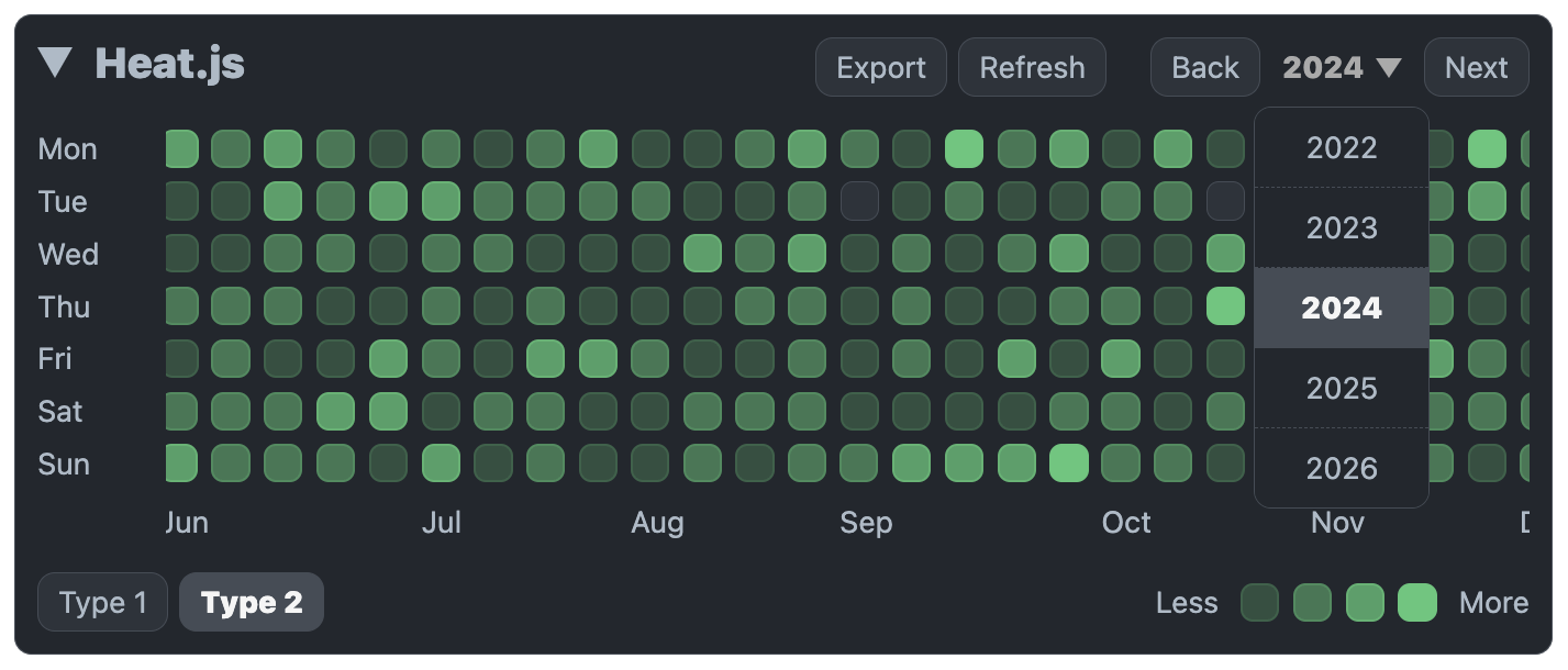 Heat.js - JavaScript Heat Map
