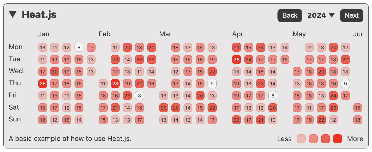 Heat.js - JavaScript Heat Map