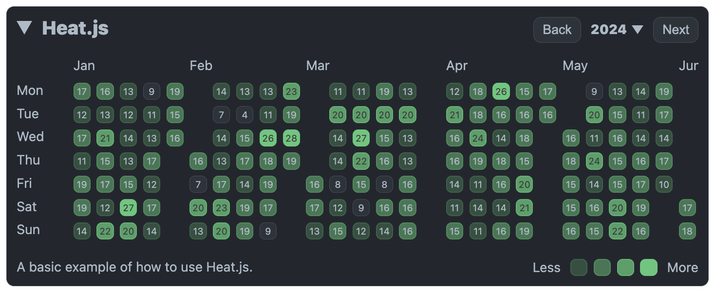 Heat.js - JavaScript Heat Map
