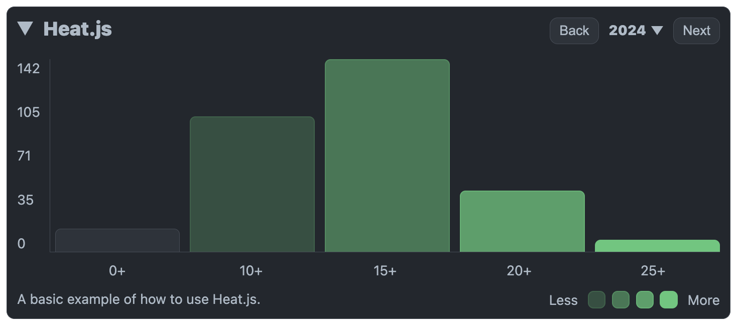 Heat.js - JavaScript Heat Map