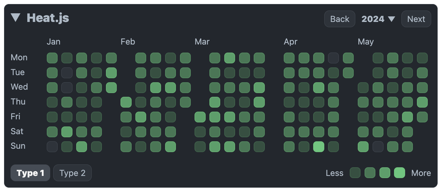 Heat.js - JavaScript Heat Map